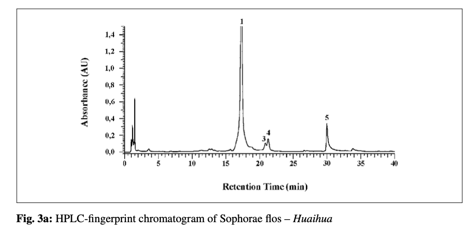 Sophorae flos – Huaihua Fingeprint